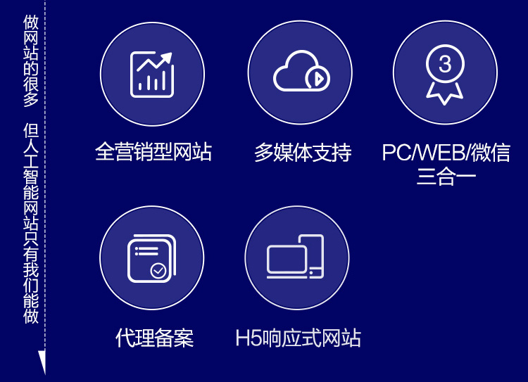 200002通用行业智能方案